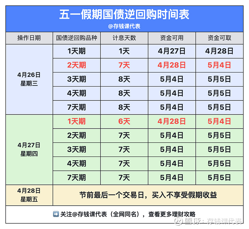 国债逆回购计息规则图片