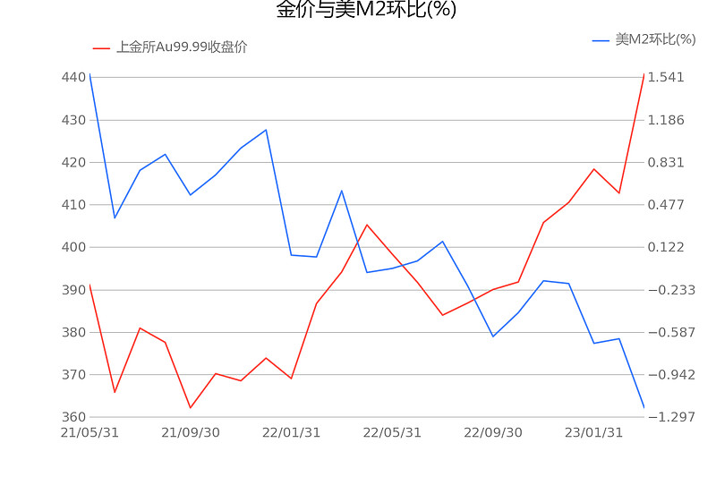 8月26日lbma白银价格(2020年8月白银价格一览表)