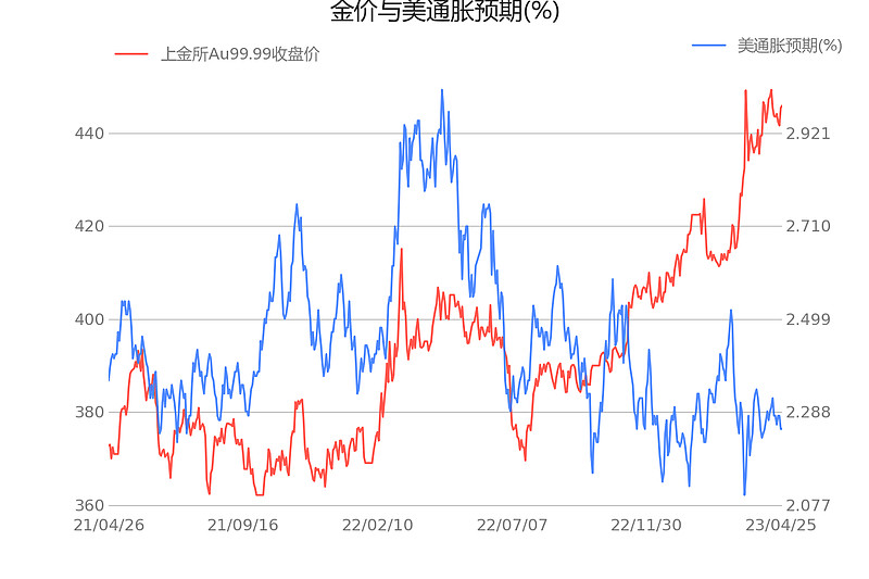 万足黄金价格走势图(万足黄金价格走势图最新)