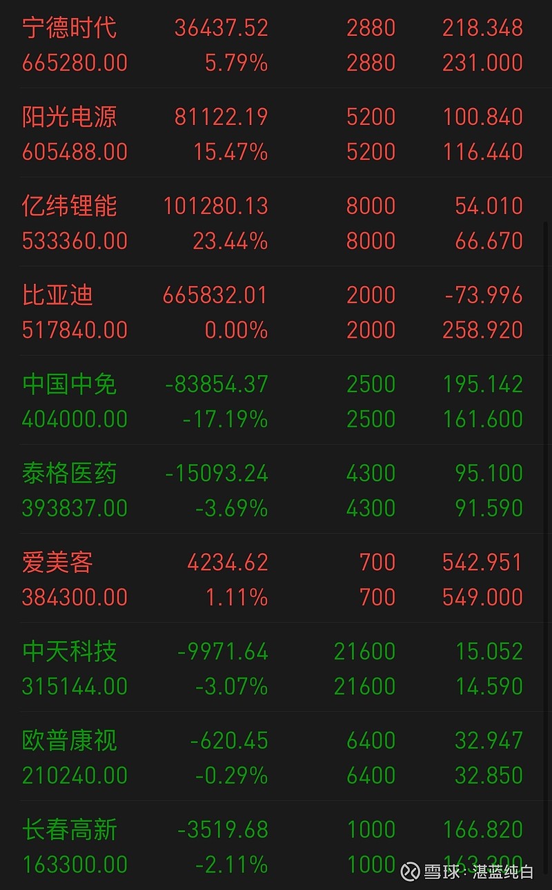 四天内亏损32万元