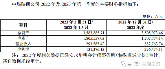 煤炭洗选:推动能源行业的清洁进程