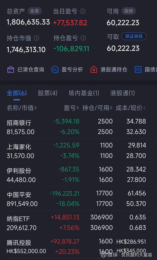 8年来首次涨停，成交超百亿，散户一天盈利约24万