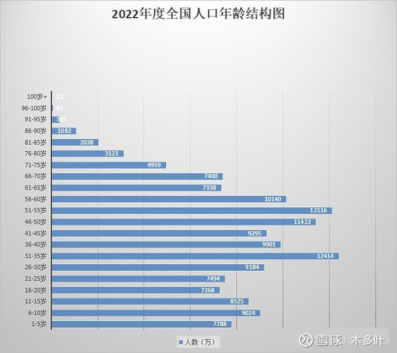 中国目前人均寿命是75周岁,如果以此平均寿命来进行计算的话,那么意味