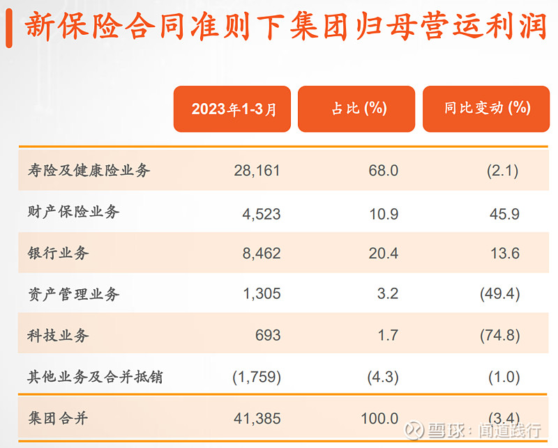 平安健康医疗科技 平安健康一季度收入,利润双增长,“AI+医疗”价值赋能持续深化