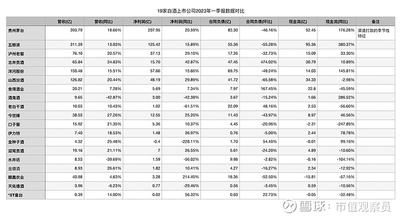 白酒上市公司股票有哪些 (白酒上市公司排行榜前十名)