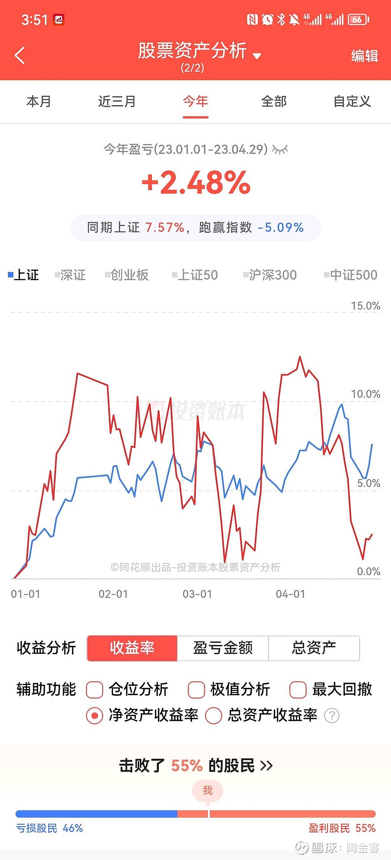 期待红五月<img src="