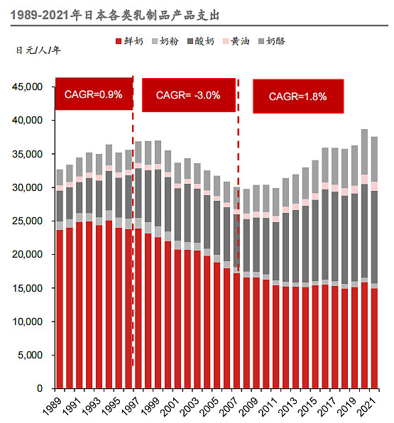 日本发展最好的产业是什么产业? (日本发展最好的行业)