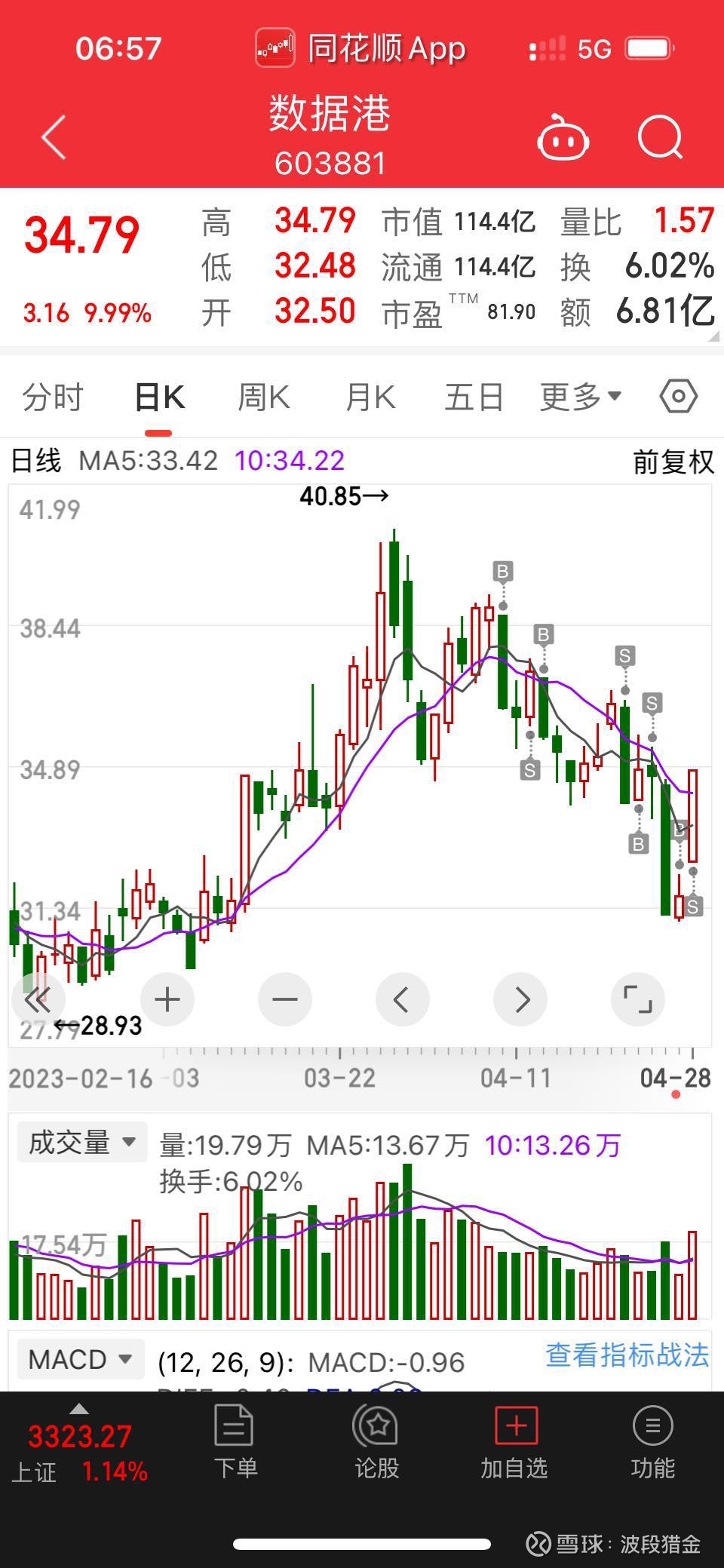 致敬技术派】谈技术分析的有效性有人将技术分析比作跳大神。嗯？！ 作为技术派，我也常调侃自己是算命先生。虽然对未来的预判有点玄学，但我个人认为一个技术 高...