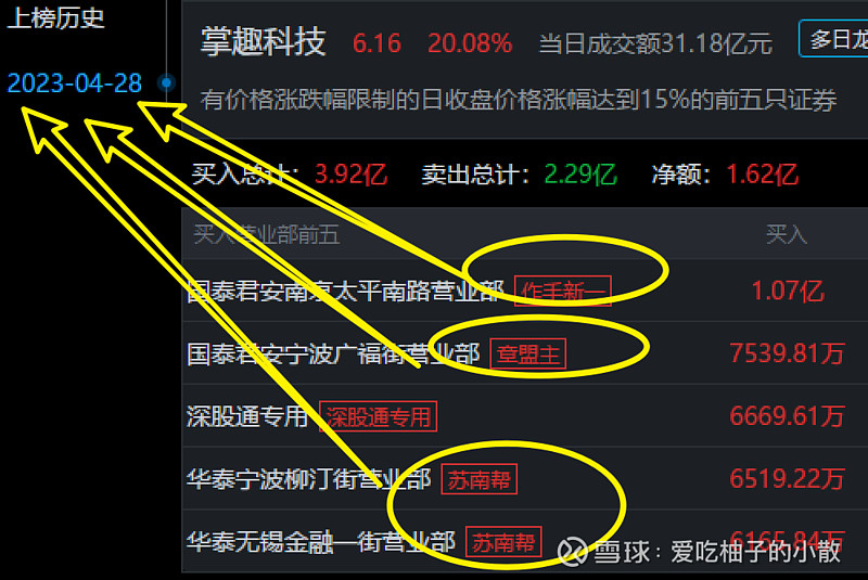 06亿元的席位是来自国泰君安证券南京太平南路营业部的游资作手新一 $