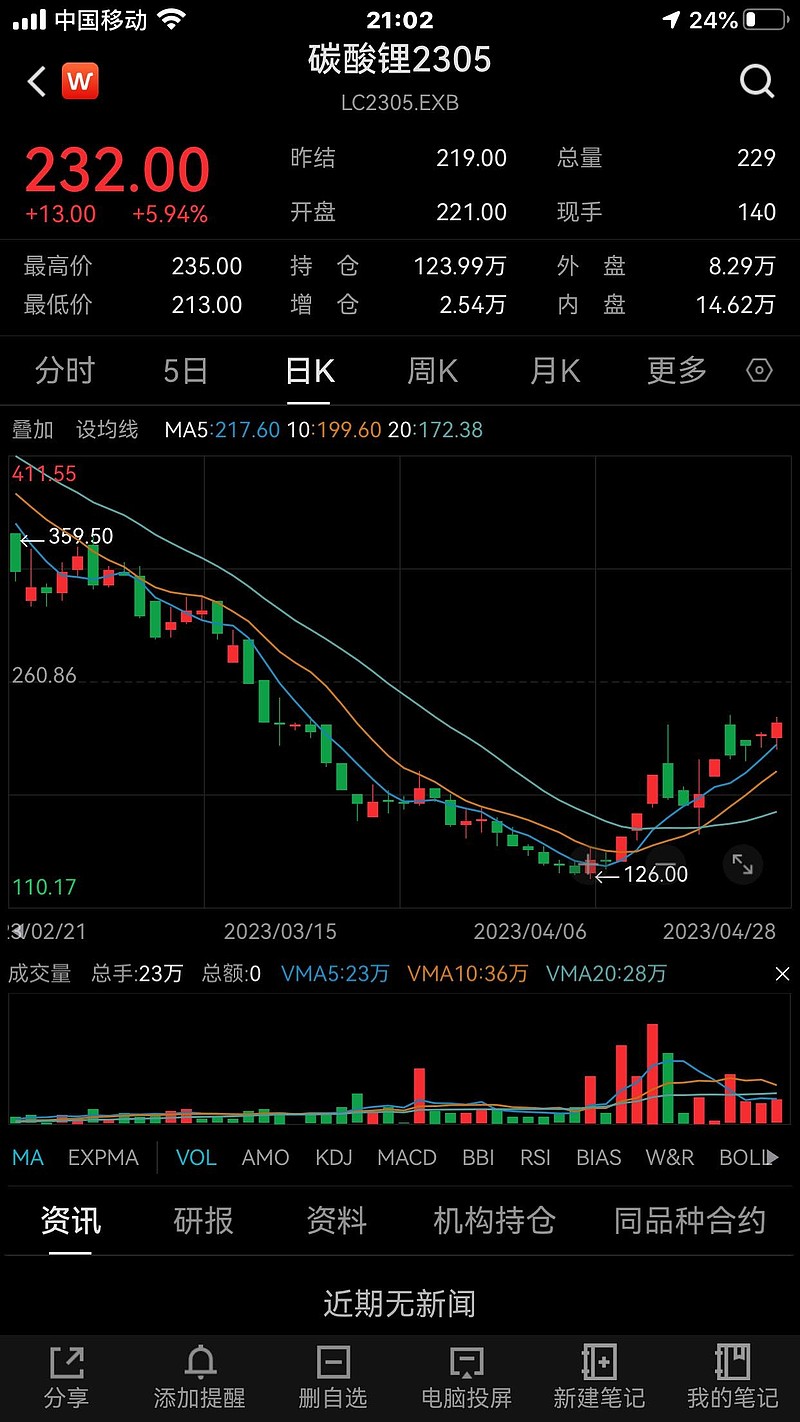 中矿资源(SZ002738)$ 请教一下，这个碳酸锂期货电子盘所说的碳酸锂是电碳还是工碳？