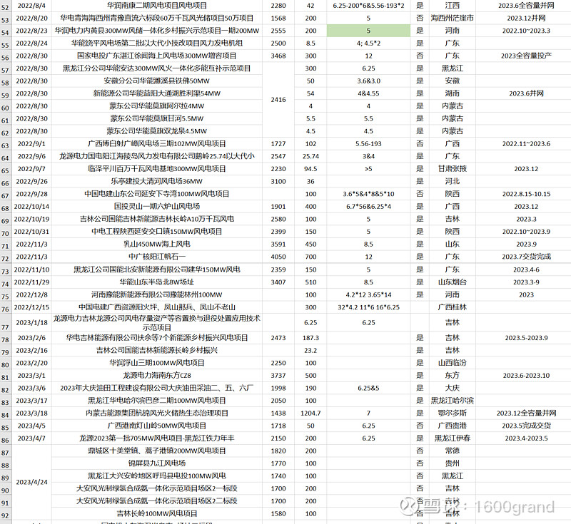 搜狐上涨4.28%=搜狐上涨1004%
