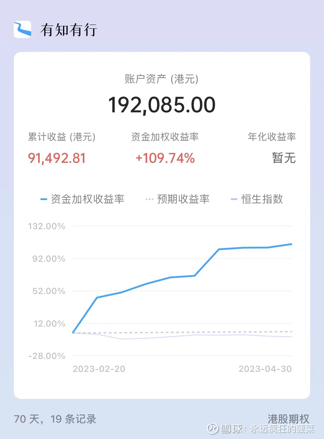 2023年4月港股期权投资总结27日是港股期权到期的日子, 我统计了一下这个月到期的期权有622张, 不多不少.截止目前的收益情况,  我采用有知有行进...