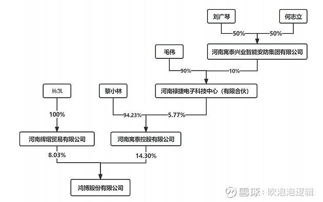 姑且把这次股权转让当做你卖了房子,房子的处置权还是在你,这不就相当