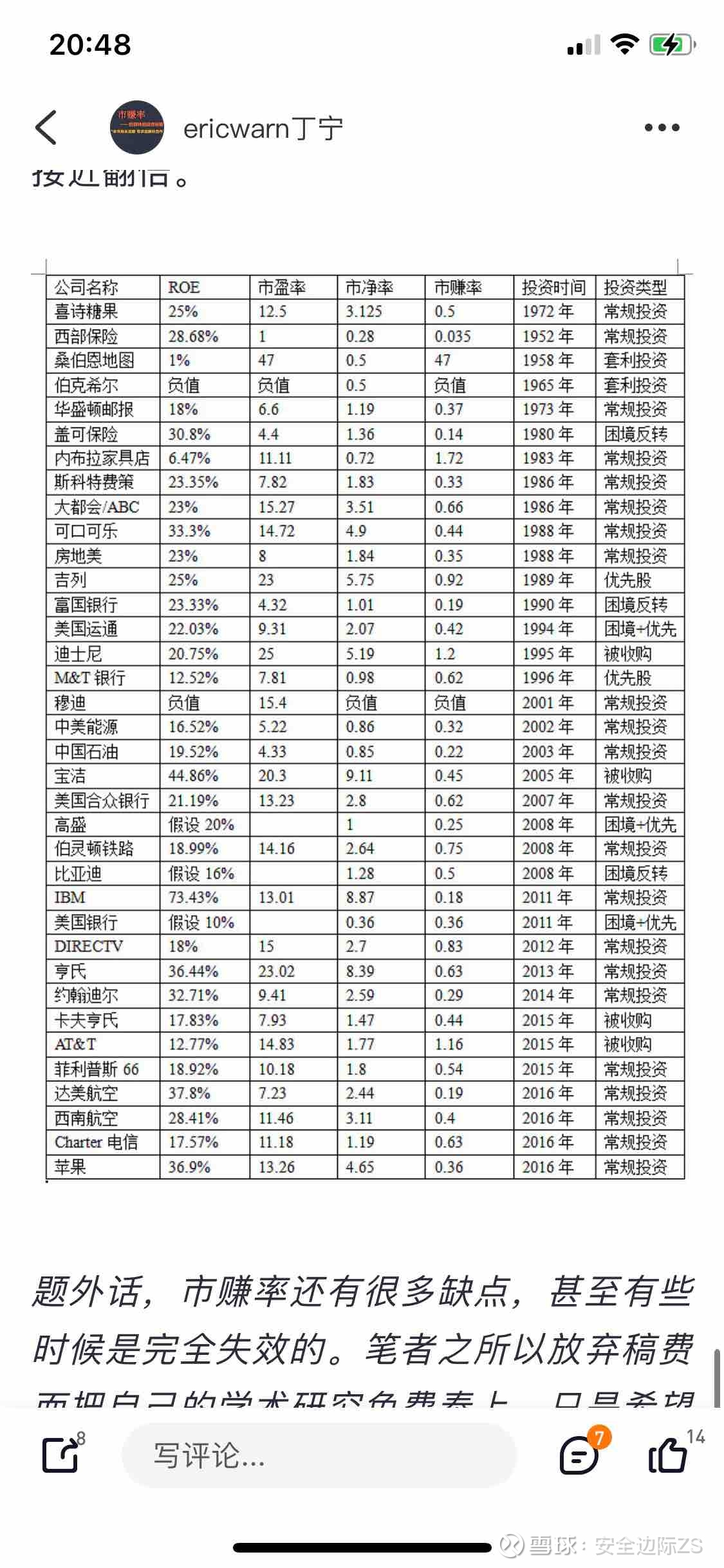 从丁宁老师统计的表中我们可以看出，巴菲特很少买入roe低于15%，市盈率高于15，市净率高于8的股票，偶尔有也是有特殊的...