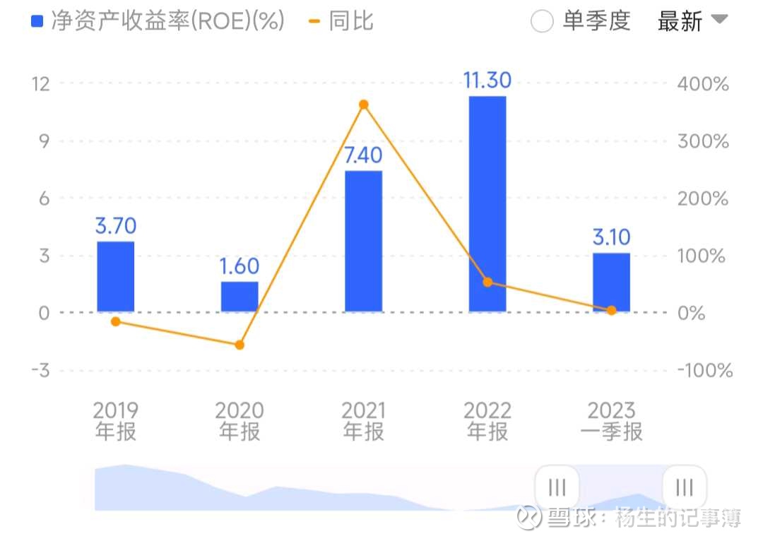 选股的指标A股市场上有几千只股票，那么怎样去选取适合的标地呢？ 对于这个答案，不同的人必然有不同的解答思路，答案必然也是不可...