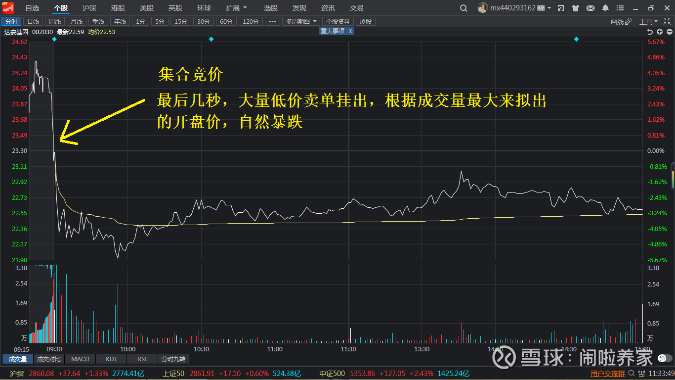 集合竞价小结A股集合竞价时间为9点15分至9点25分，14点57分至15点00分。具体实施日期可以具体考证下历史，深交所比上交所更早...