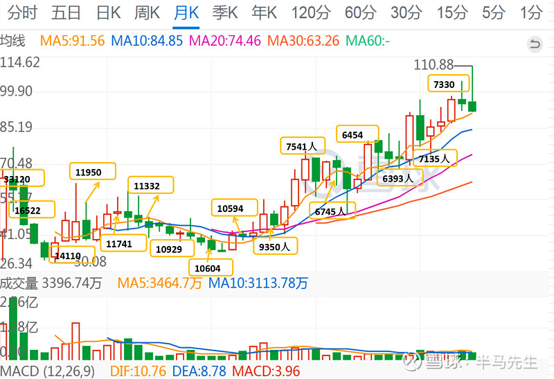 宏图财报跟踪检查(C) $航天宏图(SH688066)$ $中科星图(SH688568)$ - 雪球