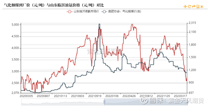 制氨耗费全球2％能源！新方法一举两得