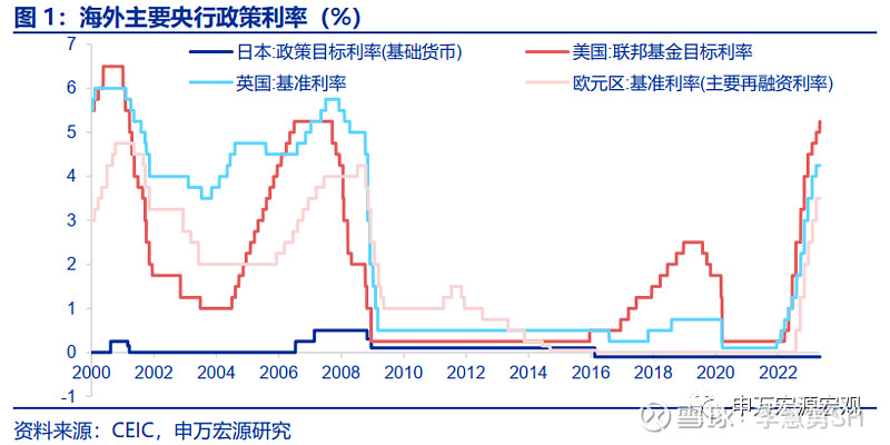 6月或停止加息，但年内难降息——美联储5月FOMC会议点评 6月或停止加息，但年内难降息 美联储5月FOMC会议点评 王茂宇 宏观分析师 王胜 ...