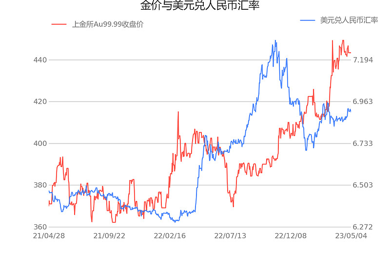 最新黄金销售价格(2021黄金最新价格)