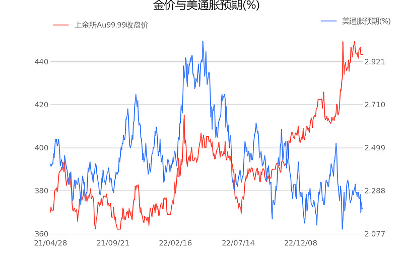 贵金属人民币黄金价格走势(贵金属黄金走势今日行情分析)