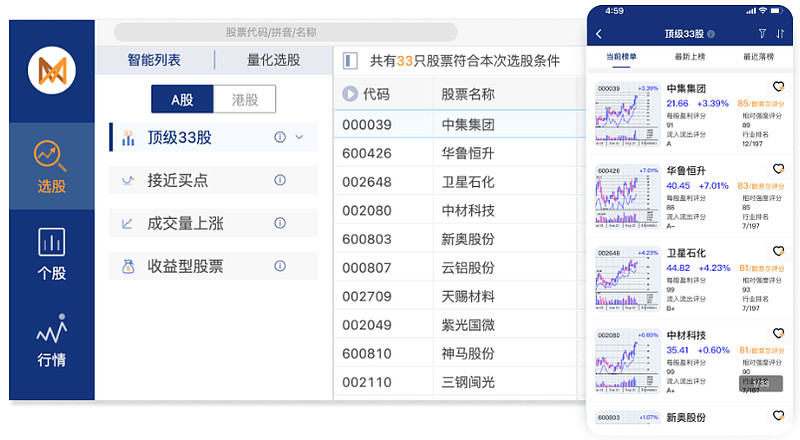 投资圣杯—马克·米内尔维尼的趋势模型！ 【marketsmith 投资利器已正式上线，让我们一起“笑傲股市” 网页链接 ！】“坚持是我们的责任，专业是我们的信仰 雪球