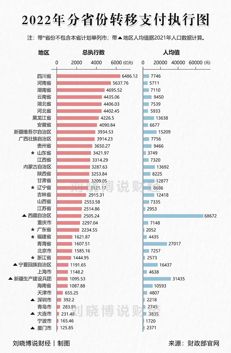 转移费用是多少钱