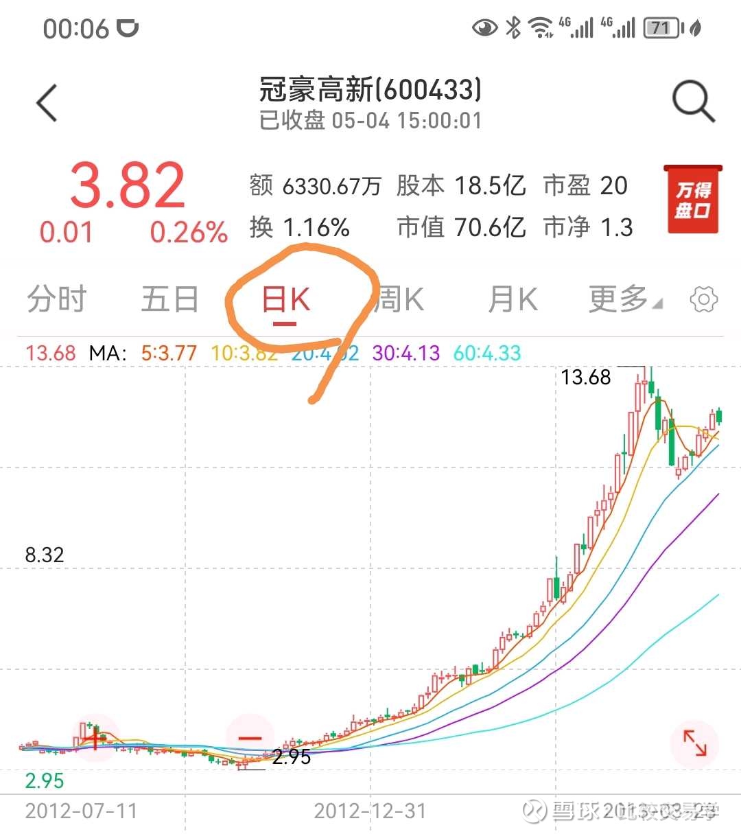 微软还有翻倍的可能微软的长期走势图，妥妥的是一个大牛趋势，虽然自疫情以来曾经跌过一波，但目前看来，属于大牛行情中的正常调整。 从微软的月...