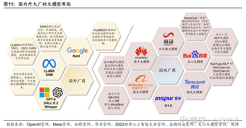 大模型公司：紧贴用户需求，打响营销战役,大模型,发布,内容,自媒体,第1张