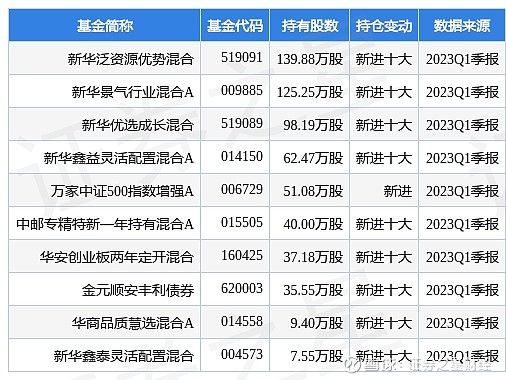 5月5日美亚柏科跌678%,新华泛资源优势混合基金重仓该股