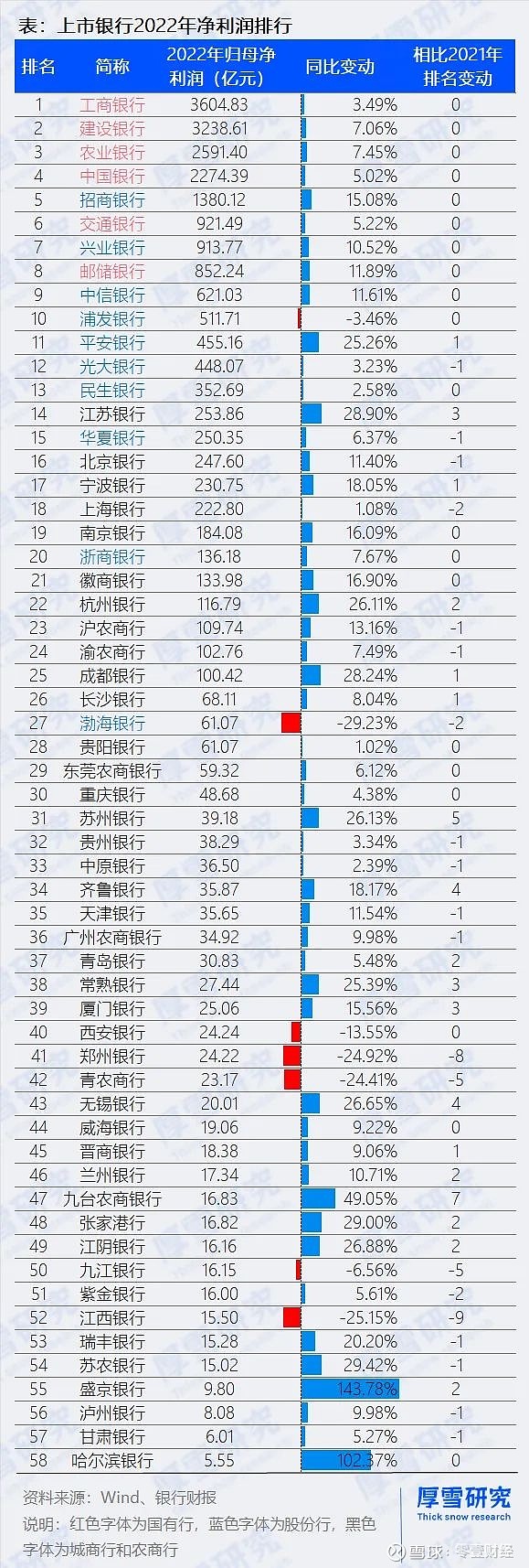 银行业绩篇 · 全面对比七大指标
