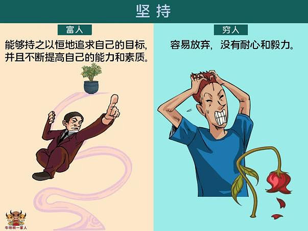 8张哲理图告诉你,人的穷富是如何拉开的 以下8张哲理图,来自博主@牛哄哄一家人。读懂你就会彻底明白,穷富之间的差距到底是如何拉开的。1信念穷人 ...