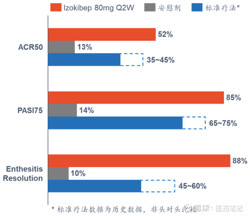 首日上市大涨31%：Acelyrin成立仅三年，市值达21亿美元，创响生物拥有其核心产品中... Armstrong 2023年5月5日 ...