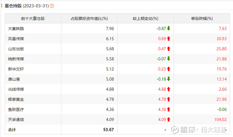 融通基金范琨,该拿什么相信你呢? 融通基金的范琨是今年业绩表现非常优秀的一位基金经理,凭借亮眼的业绩表现,也是得到了很多人的关注。首先我们对于 ...