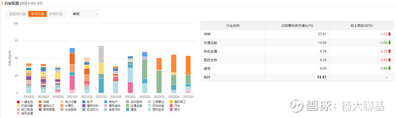 融通基金范琨,该拿什么相信你呢? 融通基金的范琨是今年业绩表现非常优秀的一位基金经理,凭借亮眼的业绩表现,也是得到了很多人的关注。首先我们对于 ...