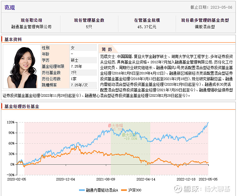 融通基金范琨,该拿什么相信你呢? 融通基金的范琨是今年业绩表现非常优秀的一位基金经理,凭借亮眼的业绩表现,也是得到了很多人的关注。首先我们对于 ...