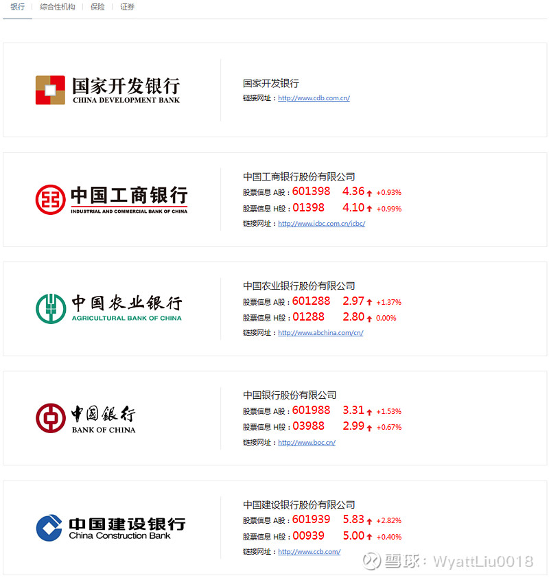 中央汇金三季度大举增持 青睐 哪类ETF最受 国家队