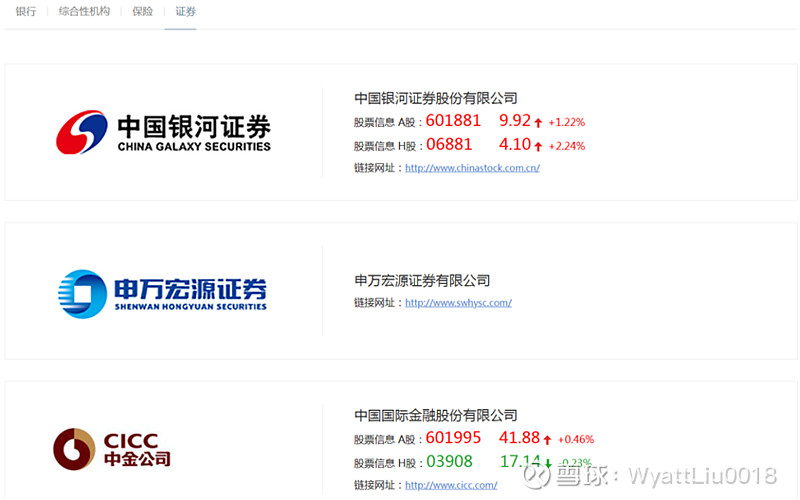 金融股上涨的核心逻辑:中央汇金系持股的“中特估”行情 金融股上涨的核心逻辑:中央汇金系持股的“中特估”行情核心观点:中央汇金作为国家最核心的 ...