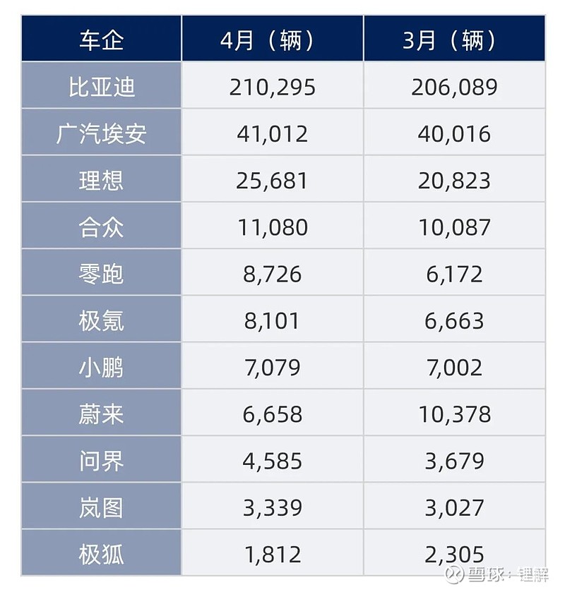 21年四月汽车销量(2021年汽车4月份销量)