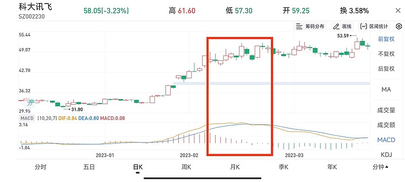 MACD顶底背离新用法? MACD(Moving Average Convergence Divergence)即平滑异同移动平均线,是一种 ...