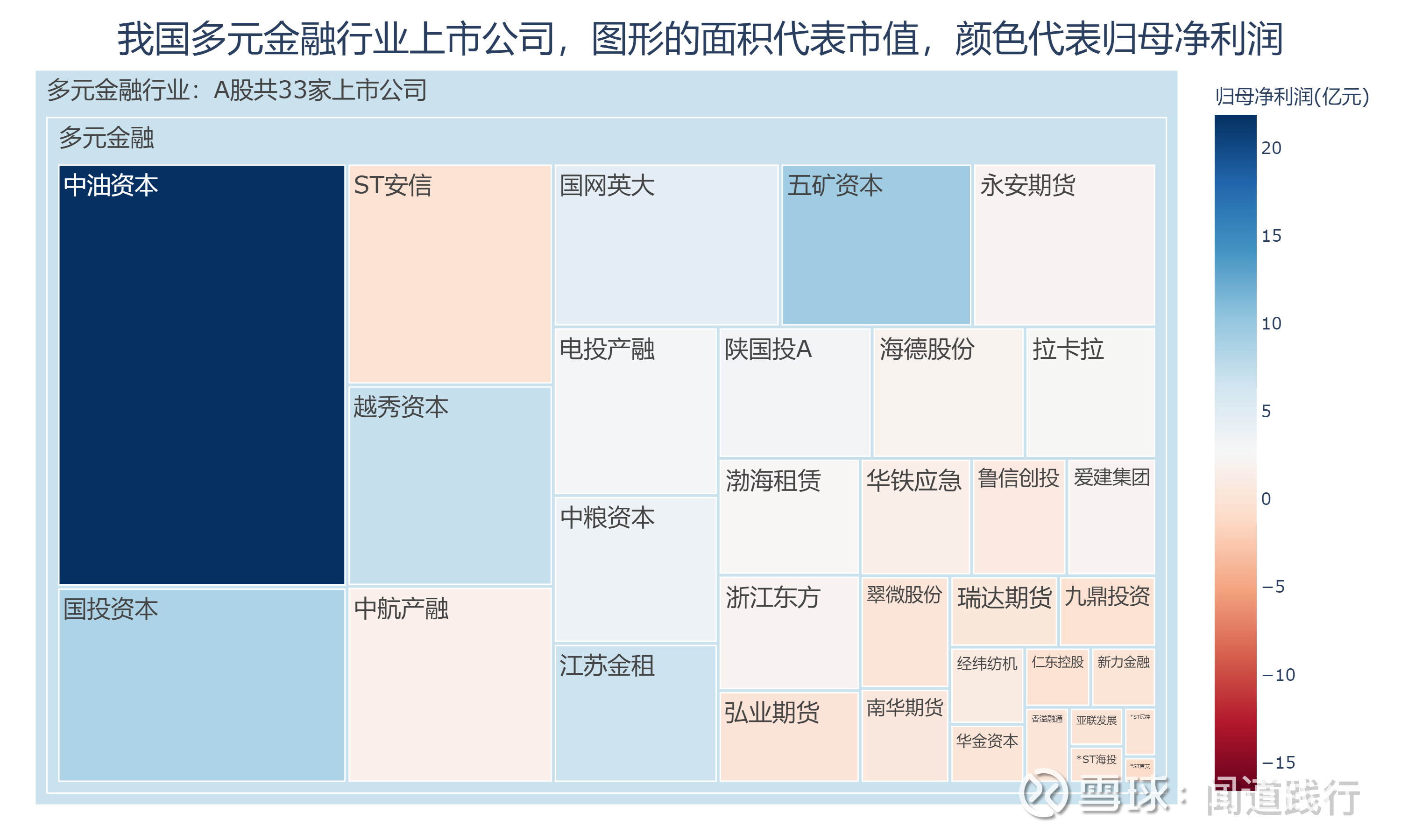 中油资本,五矿资本,国投资本,中特估加持的金融,好日子要来了吗