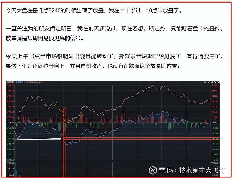 美股大涨,A股明天开盘即将再创新高?这4大板块赶紧提前说几句! 对于大势的预判我从来没有错过,我在4月25号的晚上就已经说过,大盘见底的确定性 ...