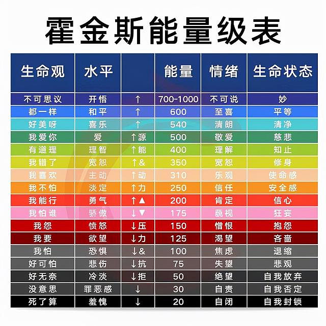 惊人的能量定律:真正拖垮你的,是“低能量体质” 作者:每晚Leyla 来源:每晚一卷书原创你是那种很容易疲劳的人吗?有的时候,明明吃饱睡好了 ...