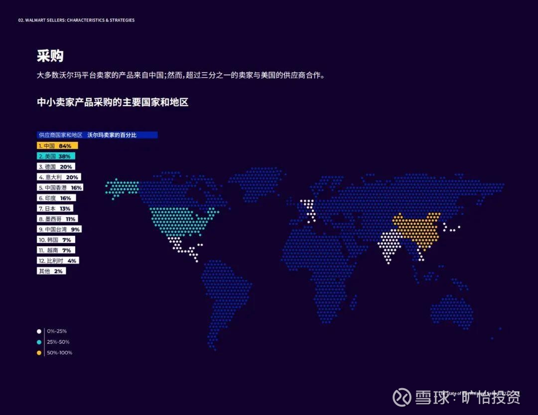 转：30页|沃尔玛电商2022年度卖家状况大数据报告网页链接上图中，2020、2021、2022 沃尔玛 电商全球销售为359亿、596亿、663亿美元，（网络上的另外一个...