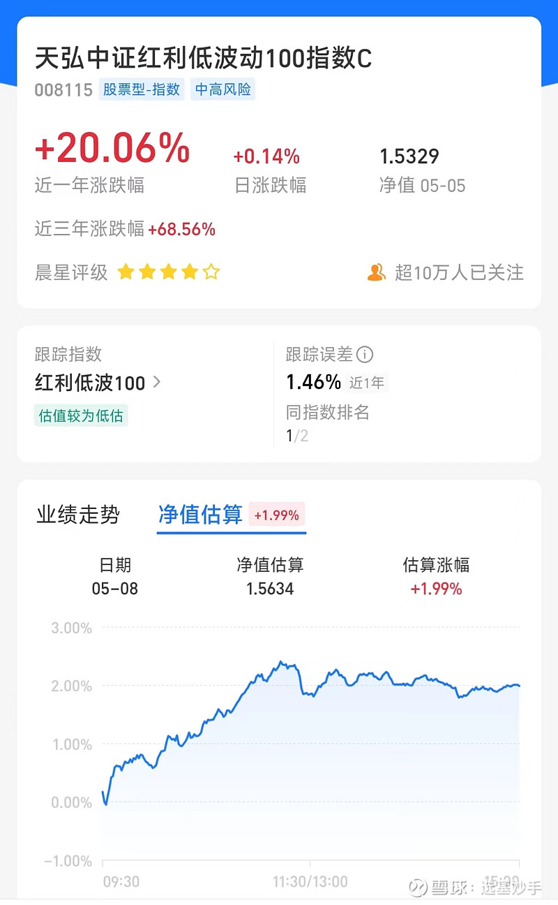 因为讲这几只基金，我之前被网友狂喷，现在这些基金都创新高了！ 之前写了几篇关于红利低波基金的文章，被很多网友狂喷。有人说红利策略没用，有人说 ...