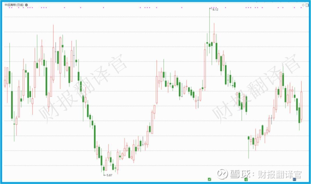 全球唯一一家,具备南极北极航运能力企业,股票回撤47%,股价仅7元这是世界上唯一一家，具备南极和北极两个极地航线成功运营经验的航运公司，  该企业的船舶航行于160多个国家和地区，业务覆盖...