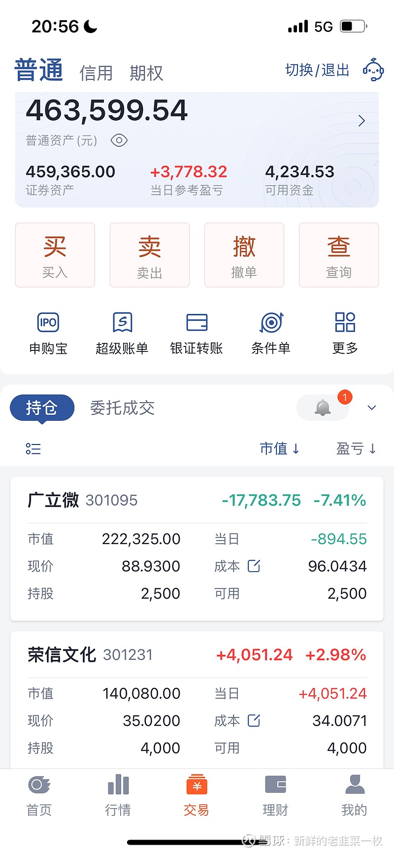 实盘挑战一百万第六十五天 冲高卖了 矩阵股份 ,买了 荣信文化 和 昆仑万维 。就这样吧,没钱买中字头了,不然应该也配置一点的。现在还是强者恒 ...