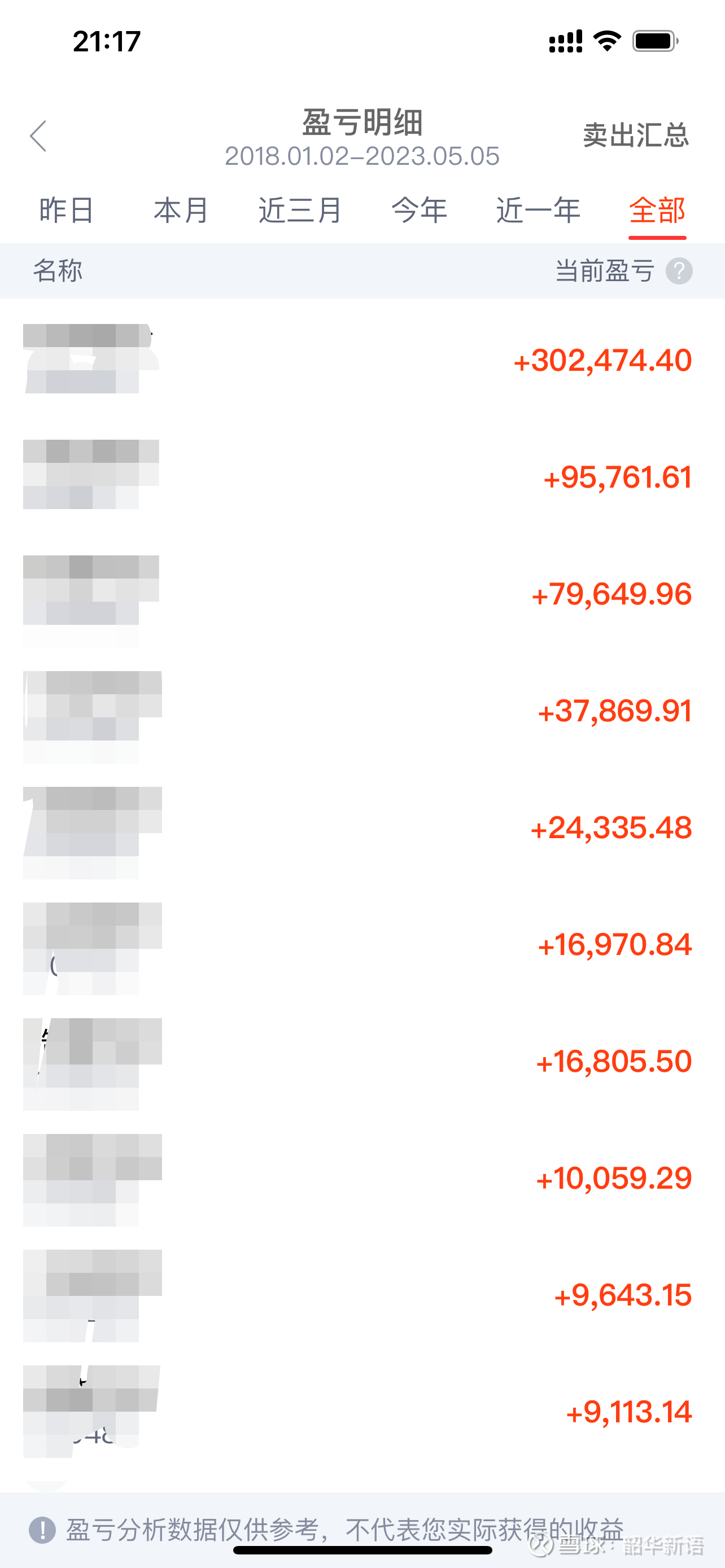 从亏损到成长：我在中远海控股票中的投资经历与心态转变中远海控股票给我带来了人生中最大的亏损 ，这对我的投资旅程来说是一次巨大的打击。开始时，我对中远海控有着很高的期望，听说...