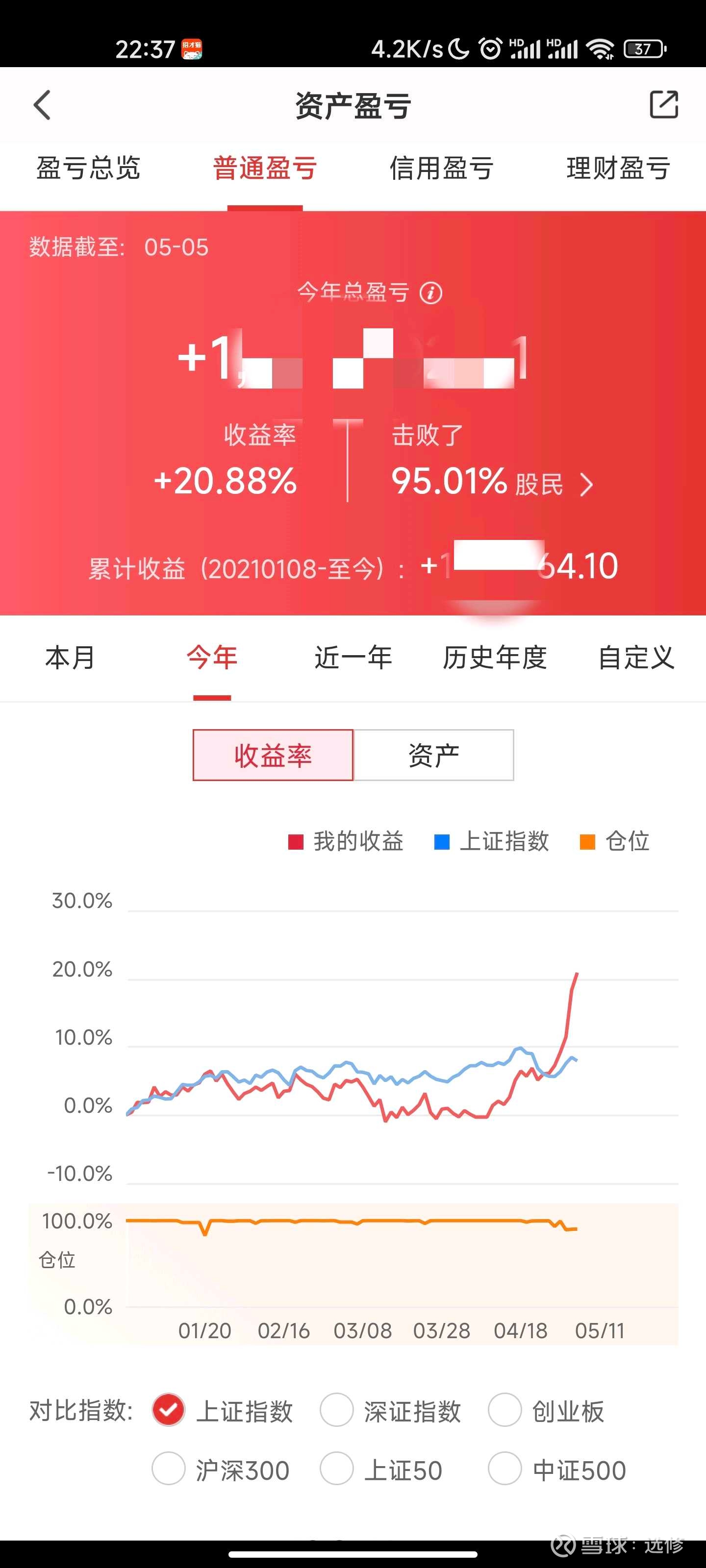 持仓股涨得特别好，却无感有很多年都算有点郁闷。自己觉得特别便宜的股票总是不涨。包括（最）著名的$民生银行(01988)$ 。最近涨的特别猛，也没...