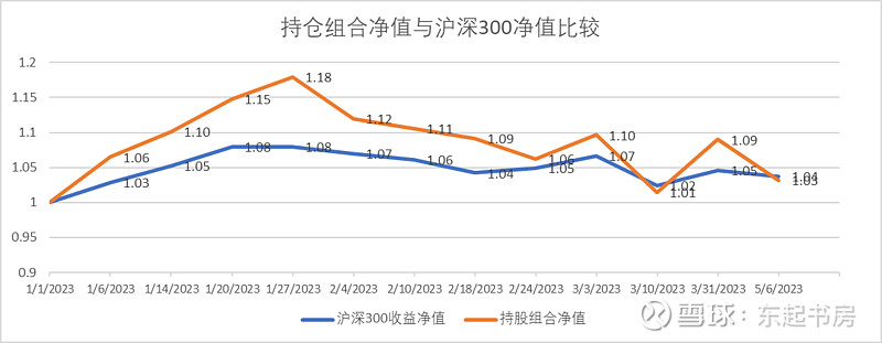 2023年值得一看的电影